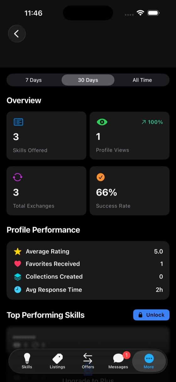 Free analytics for every teacher